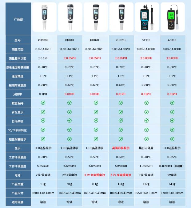 PH828M ph testingPen high-Precision pHtester pH Meter