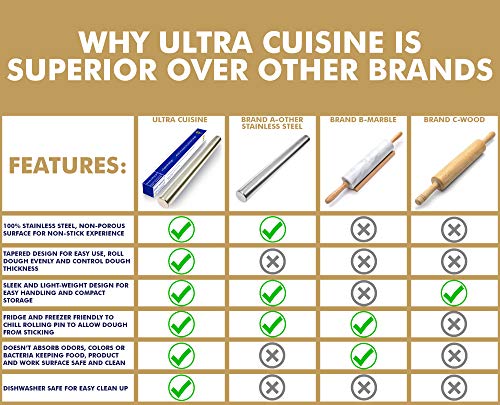 Ultra Cuisine French Rolling Pin For Baking – Use With Pizza, Cookie, & Pastry Dough, Fondant And Pie Crust – Tapered Design Bread Roller Pin, Stainless Steel 15.75-Inch Large Roller Pin #TOP1