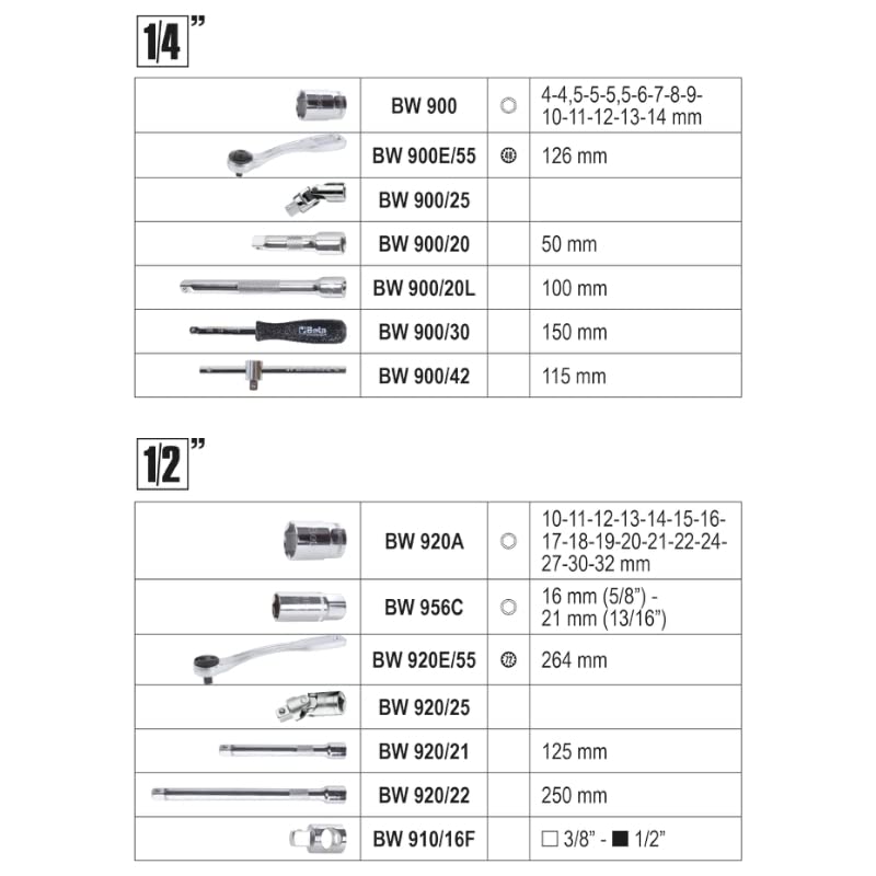 Beta BW 2047E/C108 – Valigia in Plastica con Assortimento di 108 Utensili per Manutenzione Generale