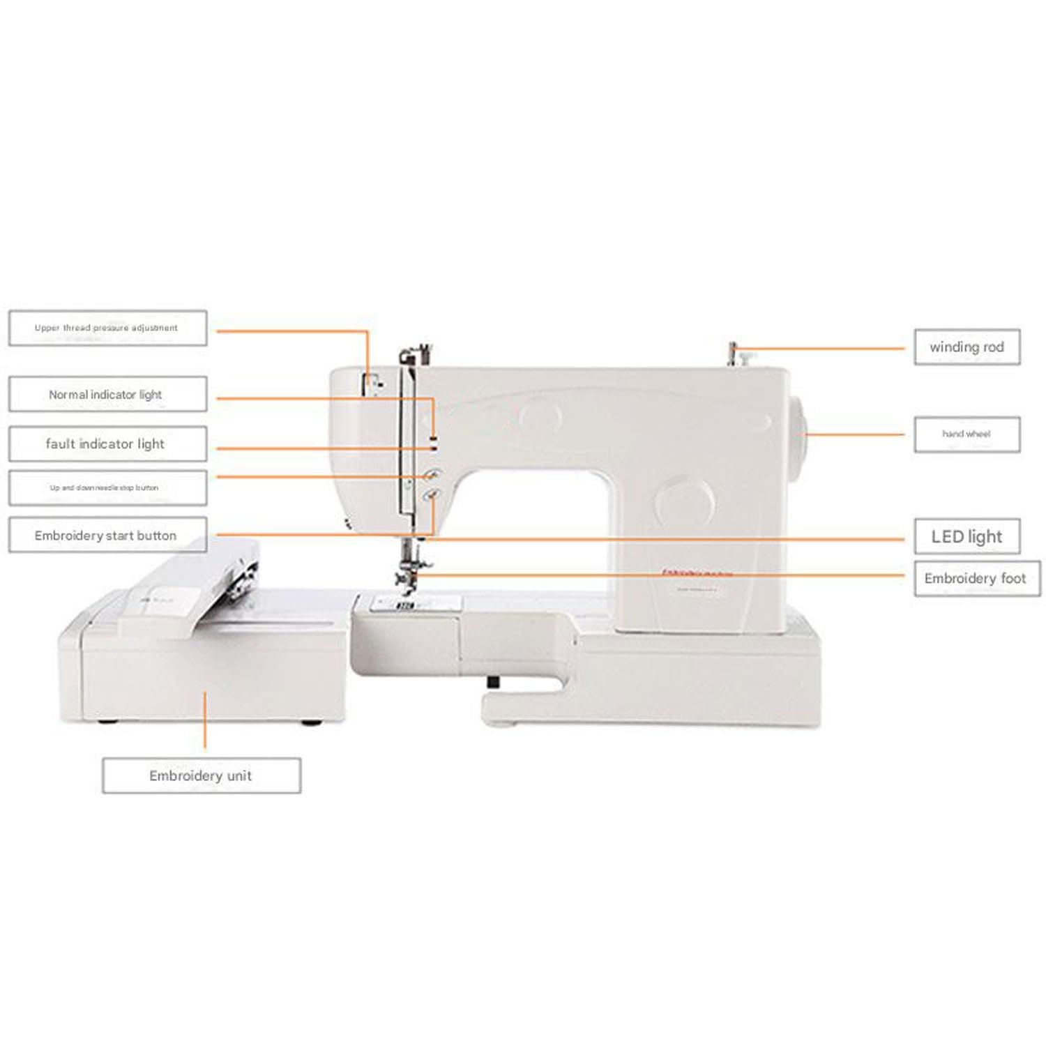 Macchina da ricamo con 500 punti/min, automatica con luce LED, telaio grande per magliette, piatti e cappelli