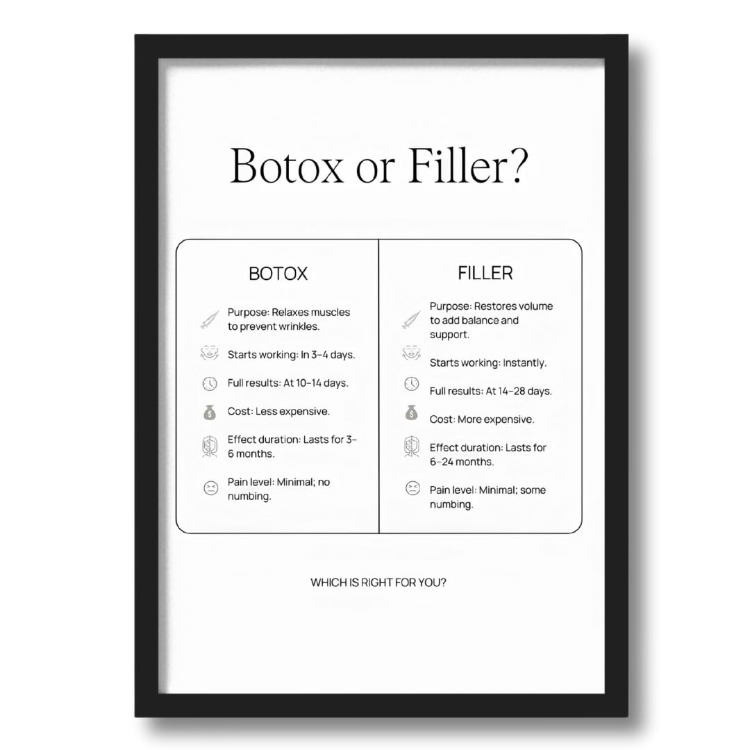 ArtAction Botox vs Filler Chart Wall Frame Poster | Aesthetic Dermatology Clinic Decor | A4 Size | Medical Spa Guide & Educational Art | Beauty & Skincare Gift for Students & Doctors-picture-25