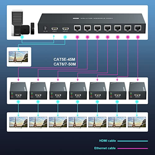 HDMI Extender Splitter 1x7 1080P@60Hz Over Cat 5E/6/7 Ethernet Cable 50m (164ft) Support HDMI loopout EDID Copy POC Function (1 in 7 Out), Monitor by PWAYTEK - Image 4