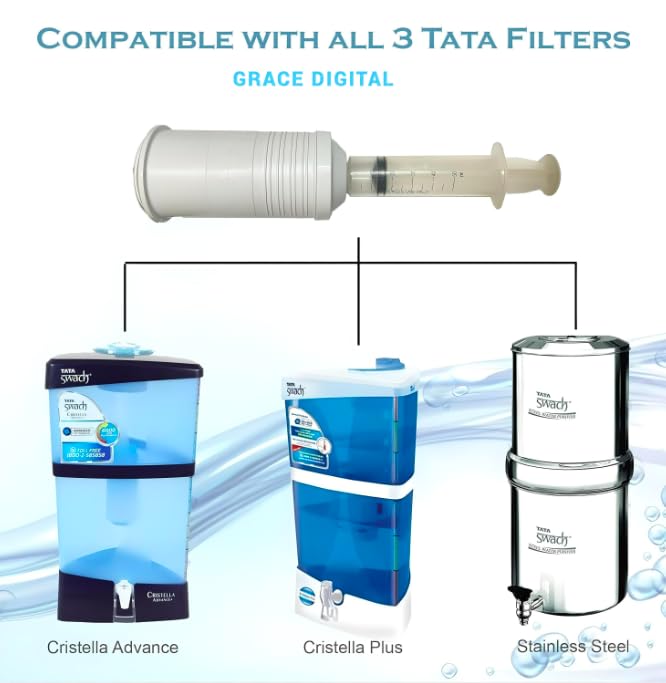 Image of Grace Marketing 50ml Cleaning Syringe I Injection compatible with Kent Gold I Kent Gold+ I Kent Optima I Tata Swach Water Purifiers UF Membrane (50 ML Syringe)