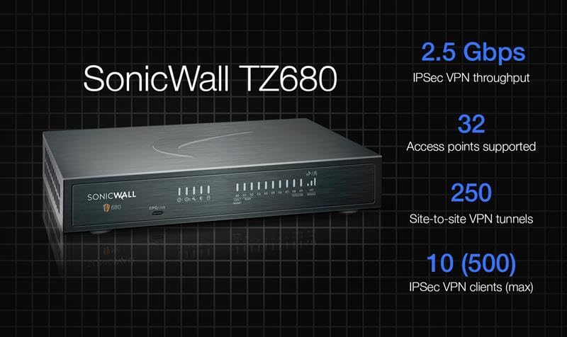 Amazon.com: SonicWall TZ680 - Secure Upgrade - 3-Year Advanced