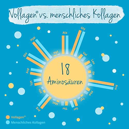 Vegavero Kollagen Vegane Kapseln hochdosiert