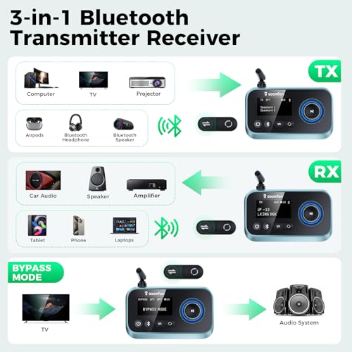 Image of SOOMFON Bluetooth Transmitter for TV 3-in-1 Bluetooth 5.0 Transmitter Receiver for TV to 2 Headphones with LCD Display Adjustable Volume, Optical AUX RCA Bypass for Home Stereo Speaker