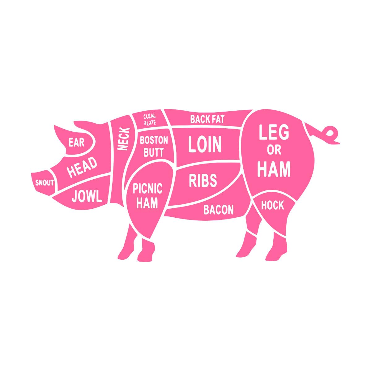 Pig Meat Wall Sticker Butchers Animals Wall Stickers Kitchen Restaurant Decoration Vinyl Decal Pig Body Cuts Window Poster Small - 28x58cm — image 1