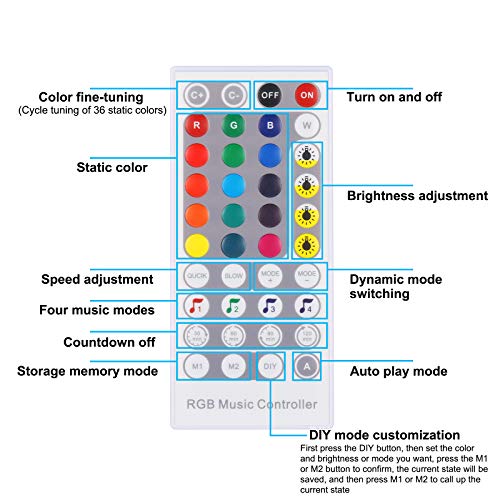 Controlador LED Alexa para solucionar la gestión de luces sin cables 2
