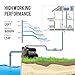 Weeflos 1.5HP Automatic Booster Pump, 1600 GPH Water Pump, 120ft Max Head, Mechanical Pressure Switch, Self-Priming Utility Pump for Shower, Irrigation, Basement, Garden, Pool (1.5HP/120FT)