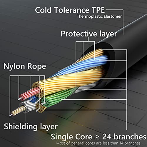 GEEKRIA QuickFit Cavo audio compatibile con Sony