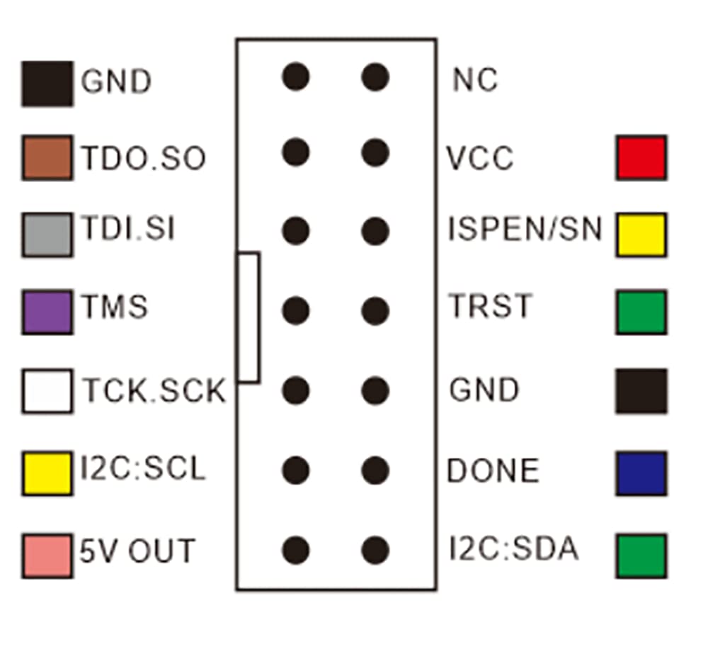 Toplionace Lattice Downloader Programmatore ad Alta Velocità, Simulatore FPGA HW-USBN-2B Ispdown Burner 30 Mb/s I2C Masterizzazione 2 Canali