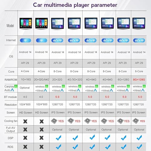 Autoradio Android 14 pour KIA Picanto avec caméra de recul pour stationner facilement - 3
