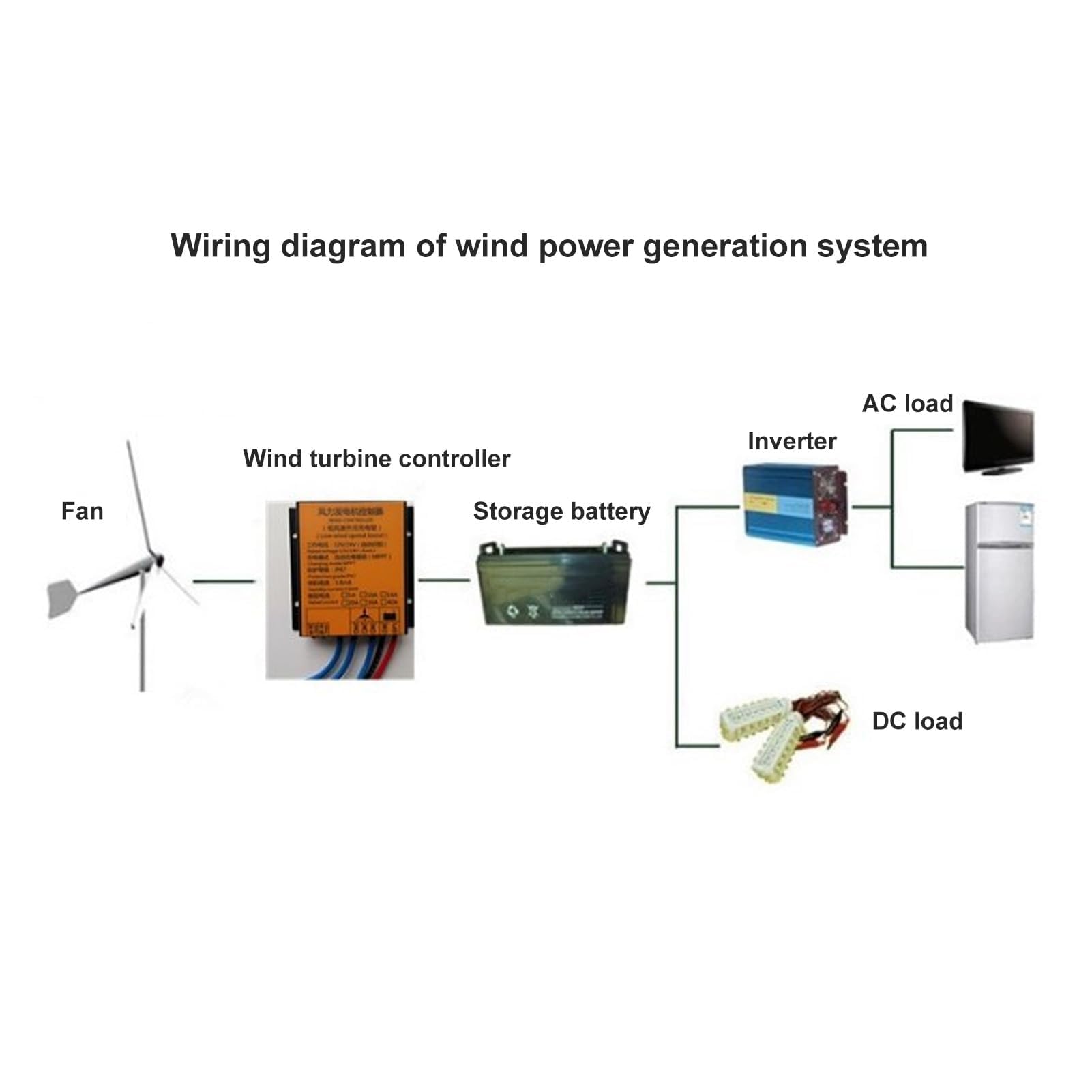 MPPT Windladeregler 12V 24V 300W-1000W Step-Up 16A PWM Für Windkraftanlagen Batterieladung Effiziente Wärmeableitung Automatische Spannungsanpassung