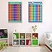 Educational Poster Classroom Decoration Kid Early Learning Poster Chart for Toddler Student Home Preschool Math Teaching Education Chart