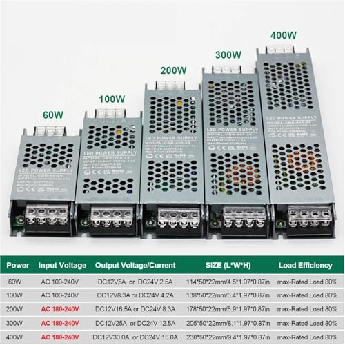 Alimentation LED 12V transfo compact pour éclairage cuisine - 2