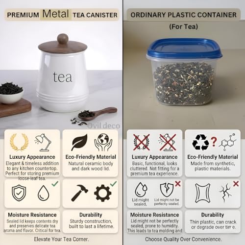 Image of Stylish Airtight Container for Kitchen, Tea Storage White, Metal with Wooden Lid & Spoon, 1000ml, Canister for Kitchen Counter top | Food-Safe Jar Set (Tea)