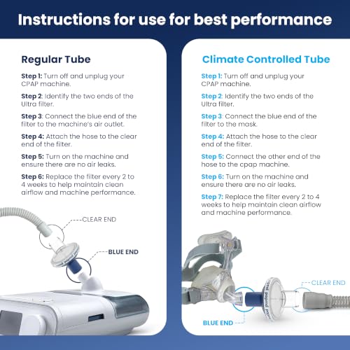 Image of PAPMD Ultra CPAP Filters, Dual-Stage Filtration, 6-Pack, 3-Month Supply | Superior dual-stage filtration for ultra-clean air & odor reduction. Color-coded, easy-install. 6-pack, 3-month supply.