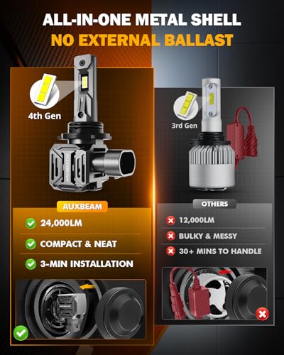 Image of Auxbeam Q30 Series 9006 Fog Lights Powersports Lights Offroad 24000LM | 700% brightness, sharp cut-off line, all in one design, built in fan and dual copper tubes, plug and play, 6500k white