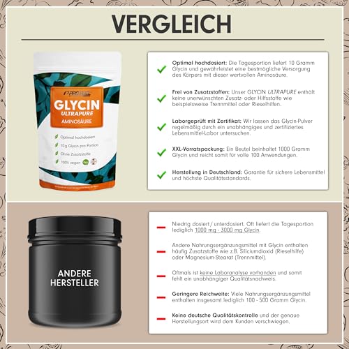 Glycin Pulver 1kg - optimal hochdosiert mit 10 g Glycin pro Tag - Glycin Ultrapure mit über 99,9% Reinheit - Aminosäure ohne Zusatzstoffe - laborgeprüft mit Zertifikat - Vorrat für 100 Tage