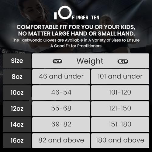 Image of FINGER TEN Boxing Gloves Women Punching Sparring Kickboxing MMA Training Heavy Bag Glove Black Leather 8 10 12 14 16 oz for Womens
