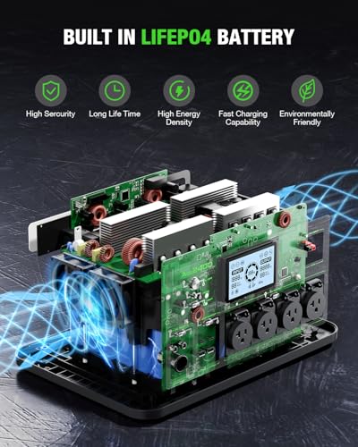 Image of 2400W Home Emergency Power Station with 200W Foldable Solar Panel Blackout Backup Generator