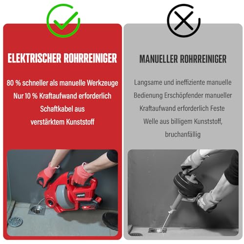 POPULO Rohrreinigungsspirale Akku-Rohrreiniger, 7,6m 18V Elektrischer Abflussreiniger für 18-65mm Rohrverstopfungen Verwendet, Geeignet für WC, Kanalisation, Badewanne, Küchenspüle und Waschbecken
