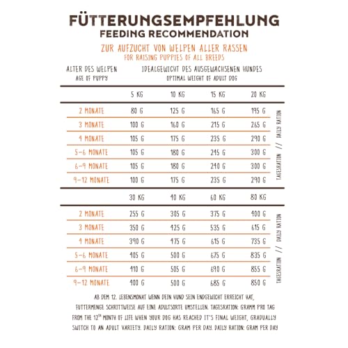 bosch HPC BIO | Puppy Hühnchen & Karotten | Hundefutter für Welpen aller Rassen | 100 % Rohstoffe aus nachweislich biologischem Anbau | 1 x 11.5 kg