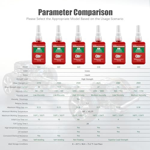 image for ESKONKE Retaining Compound Green 620 Sleeve Retainer High Strength Cyl
