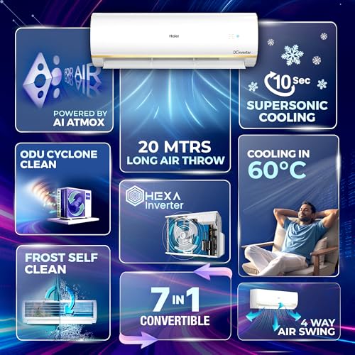 Image of Haier 1.5 Ton 3 Star,New star rated,Wi-Fi HEXA Inverter Smart Split AC (AI Cooling, Energy Saving & Self-Clean, 7in1 Convertible, Copper, 4-way Swing, Cools in 10 Sec at 60C, White)-HSA19KHD-GAI3NB-I