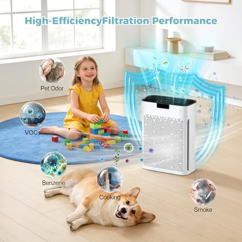 Image of KJ190L Filter Replacement Compatible with MOOKA KJ190L Pet Air Purifier | for Large Room with 2000 Ft,3 KJ190L Replacement Filters and 6 Washable Washable Pre-Filters