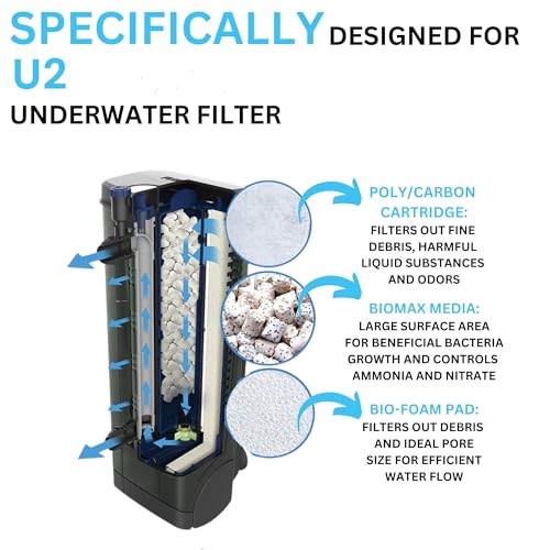 Image of U2 Underwater Filter Media Maintenance & Replacement Filter Media Kit, Including Trident Mesh Bags(U2 Underwater Filter Foam Pad, U2 BioMax, U2 Poly-Carb Cartridge)