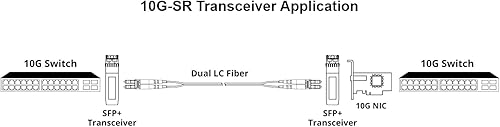 Vista 6 de Paquete de 10 transceptores 10GBase-SR SFP+, módulo LC multimodo 10G SR SFP 850 nm, hasta 984.3 ft, compatible con Cisco SFP-10G-SR, Unifi x10