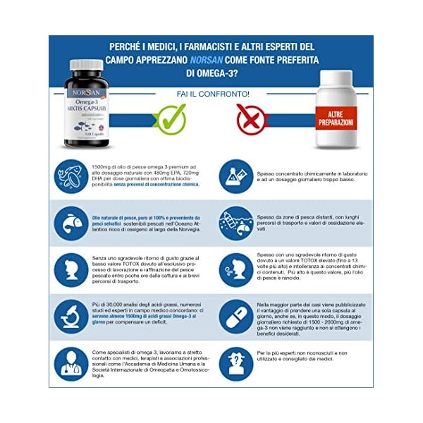 NORSAN Premium Omega 3 Olio di merluzzo ad alto dosaggio 1.500mg