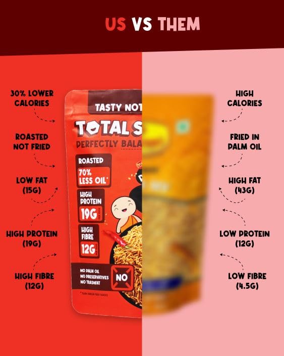 Image of TOTAL SNACC Roasted Bhujia Peri Peri (125g x 4 Packs) | High Protein 19g , High Fibre 12g | 70% Less Oil | No Palm Oil | Healthy Snacks | High Protein Snacks | Millet Bhujiya | Baked Bhujia Sev | Baked Namkeen | Diabetic Friendly | Low Calorie