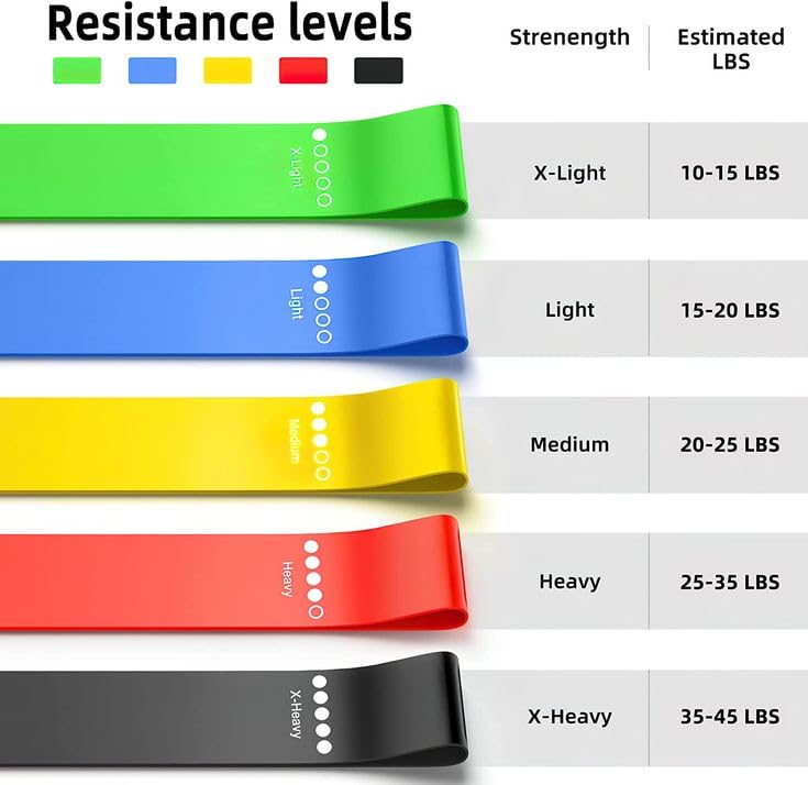 Image of RK PRIME Resistance Bands Set of 5 | Loop Bands for Glutes, Legs, Squats & Full Body Workout | 100% Natural Rubber | Home Gym, Yoga & Physical Therapy | Progressive Levels with Carry Bag (5 Pcs Band)