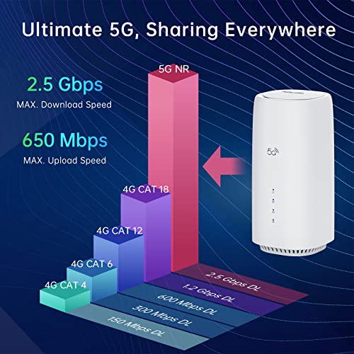 Nradio 2023 New 5G Nr Sa Nsa Router With Sim Card Slot,Ax1800 Wifi 6 Cpe Router With Gigabit Ethernet,Built-In 8 High Gain Antennas,Dual-Band Unlocked Wireless Cellular Router For 5G/4G/3G Networks,C8 #TOP1