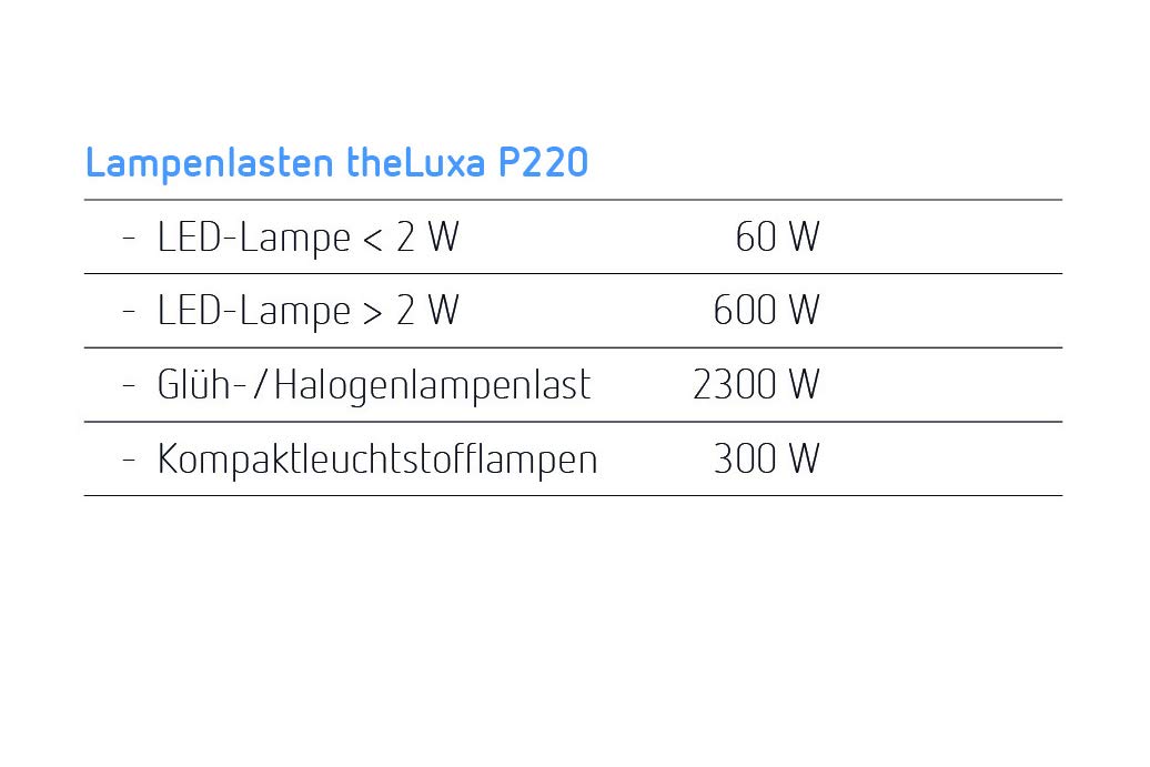 Theben 1010605 theLuxa P220 WH detector de movimiento 220° 32 m | PIR, IP55, 1 s-20 min, 600 W LED, medición de luz mixta, Teach-in, impulso, prueba, orientable, blanco
