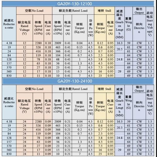 Réducteur planétaire miniature CC 20 mm pour automatisation de précision