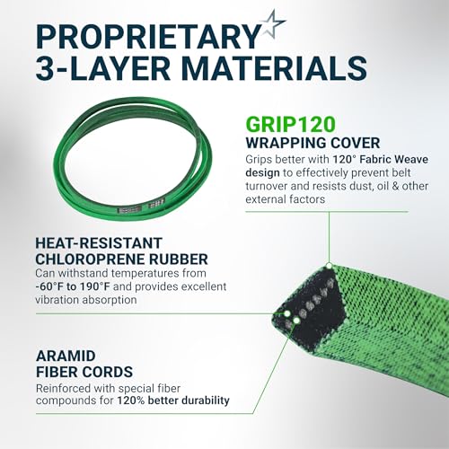Image of [Upgraded Grip120] BlueStars GX20006 UC30568 Drive Belt | Aramid Cord 88.9 inch