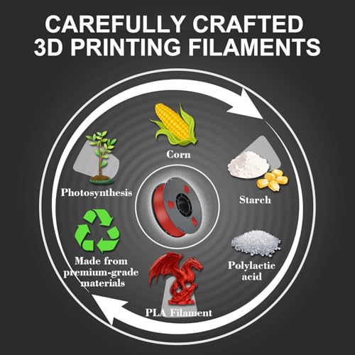 Image of LOVOON PLA Filament Red 1KG, 1.75mm 3D Printer Filament Dimensional Accuracy + /- 0.02mm, Neatly Wound 3D Printing Filament, Fits Most FDM 3D Printers, 1KG Cardboard Spool (2.2lbs)