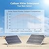 Callsun 400W Solar Panel, 4 Pcs 100 Watt Solar Panel with High-Output Design,High Efficiency Monocrystalline PV Module for for 12V/24V/48V System,RV,Home,Rooftop,Farm,Off-Grid Cabin,Emergency Backup