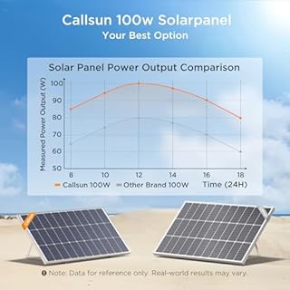 Callsun 400W Solar Panel, 4 Pcs 100 Watt Solar Panel with High-Output Design,High Efficiency Monocrystalline PV Module for for 12V/24V/48V System,RV,Home,Rooftop,Farm,Off-Grid Cabin,Emergency Backup