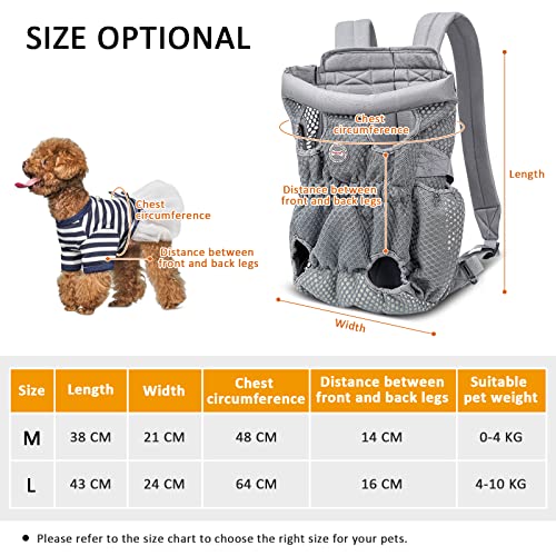 ALLSOPETS Dog Carrier Backpack for Small Medium Dogs, Lightweight - Image 3