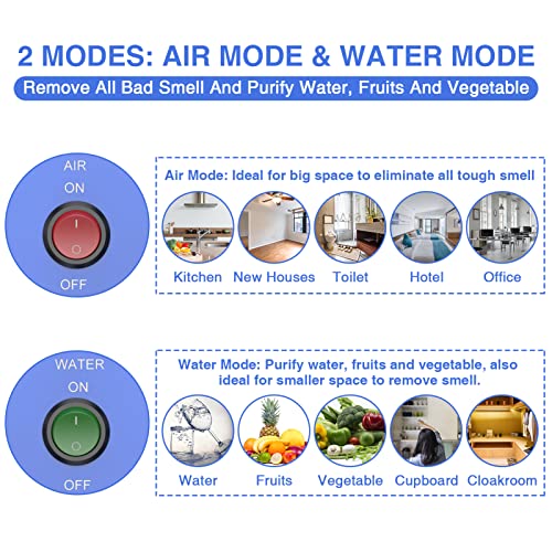 Cameco Ozone Generator With Air & Water Modes 28,000Mg/H, O3 Ozone Machine Ionizer Air Purifier, Commercial & Industrial Deodorizer For Water, Home, Cars, Office, Basement, Garage, Pets, Smoke #TOP5