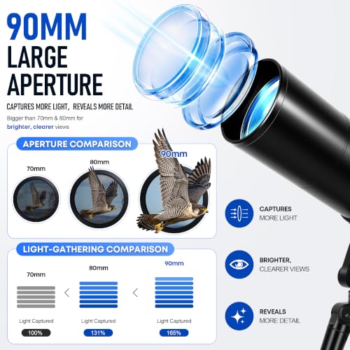 apochromatic refractor telescope product image