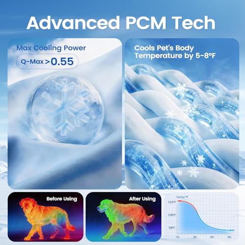 Dog Cooling Mat, Thick Cooling Mat for Extra Large Dogs with PCM & Thermochromic Tech, Dual-Sided Durable Waterproof Cool Dog Bed Mat, Q-Max>0.5, Machine Washable, Non-Toxic - XL(78cm x 109cm) - Image 3