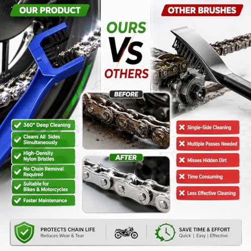 Image of Bike Chain Cleaner Brush, 3-Sided Chain Cleaning Tool with Long Nylon Bristles for Bicycle, MTB & Motorcycle, Sprocket & Drivetrain Cleaning, Reusable (Blue)