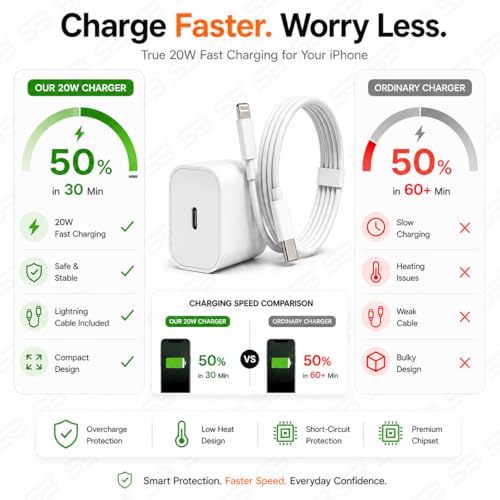 Image of SB 20W USB-C Fast Charger for iPhone, Power Delivery Wall Adapter, Type-C PD Charging Adapter Compatible with iPhone 14, 13, 12, 11, XR, iPad & AirPods