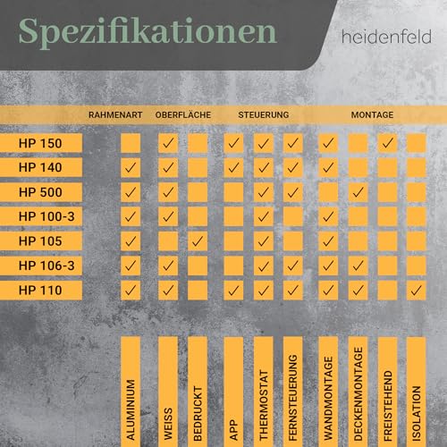 Foto von Heidenfeld Infrarotheizung HF-HP105 | ?? ????? ???????? - 1000 Watt - Bis 25 m² - Infrarot Heizkörper - Elektroheizung mit Thermostat - Überhitzungsschutz (1000 Watt, Strand)