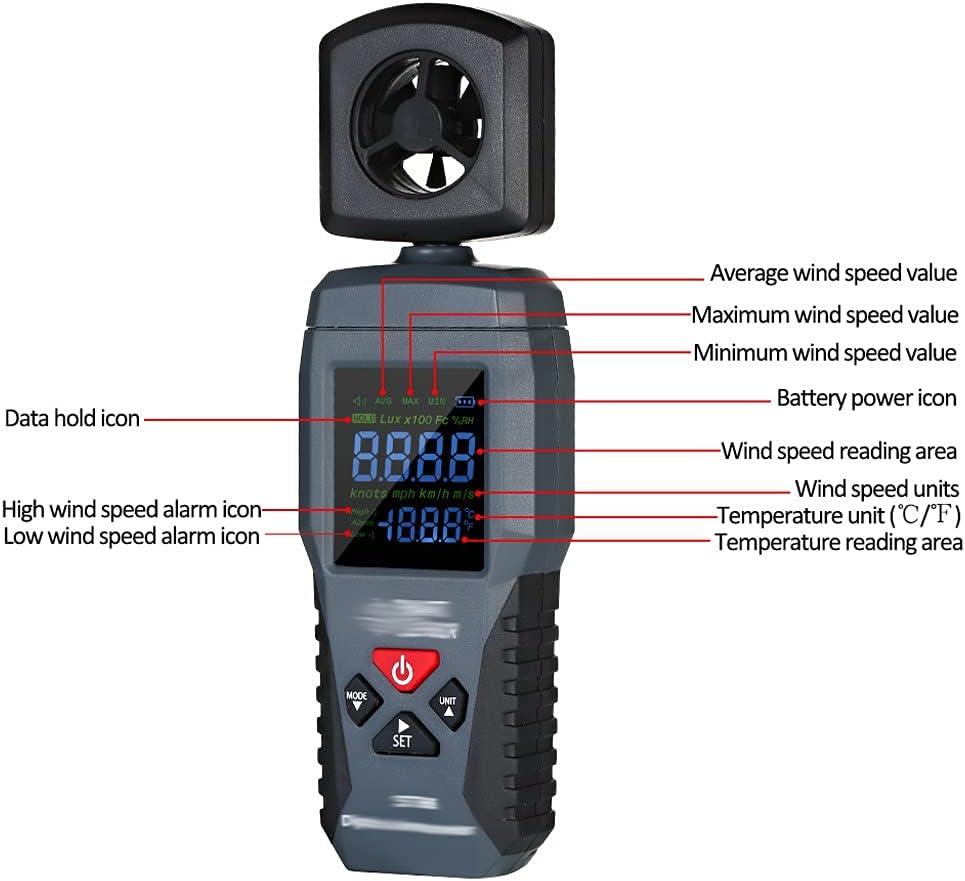 ZLXDP Digital LCD Anemometer Thermometer Portable Wind Speed Measuring Meter Air Velocity Gauge Wind Indicator : Patio, Lawn & Garden